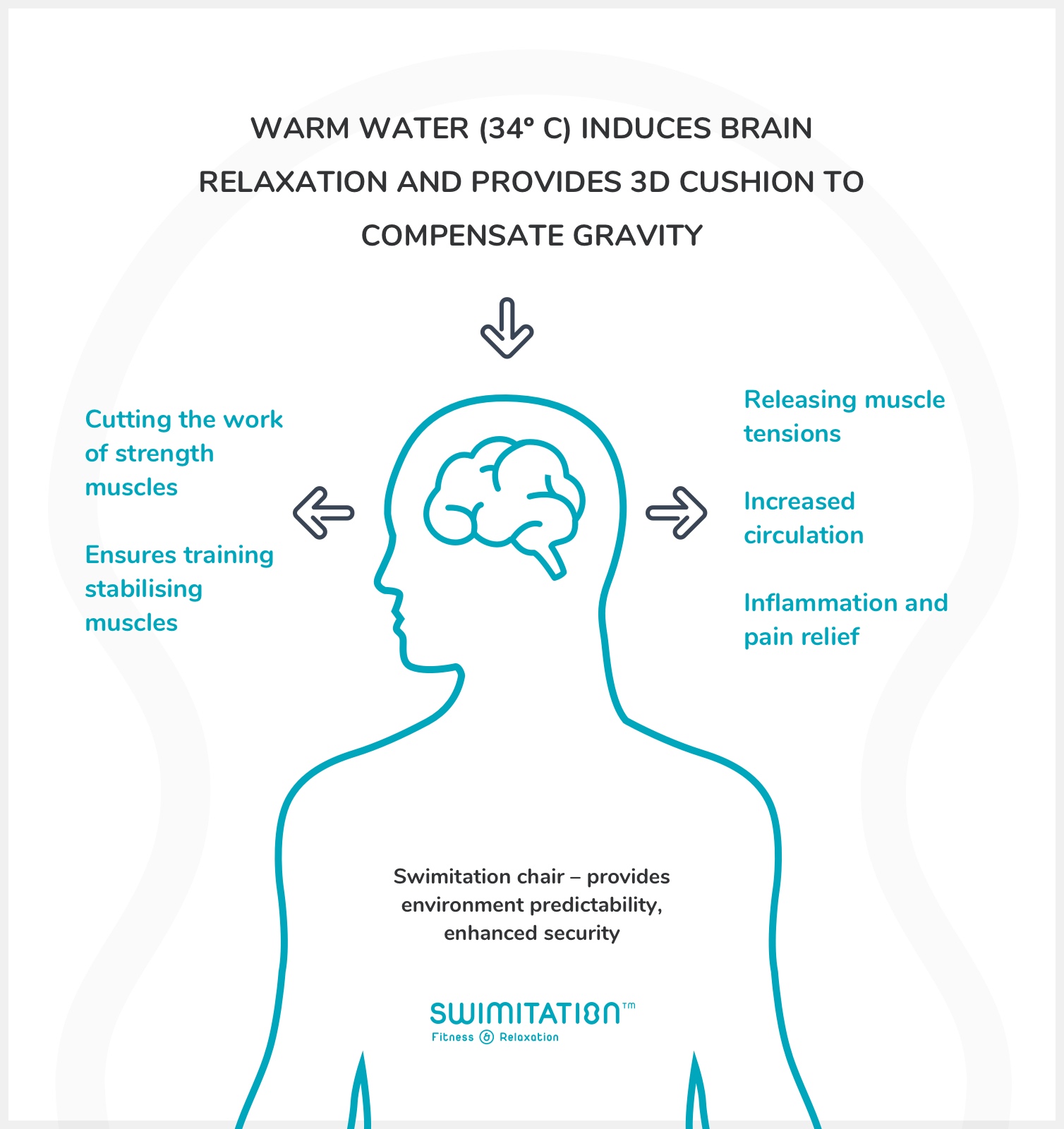 The Benefits of Aquatic Therapy for Arthritis - BenchMark Physical