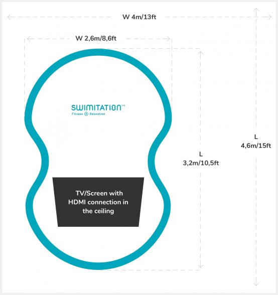 swimitaion implementation